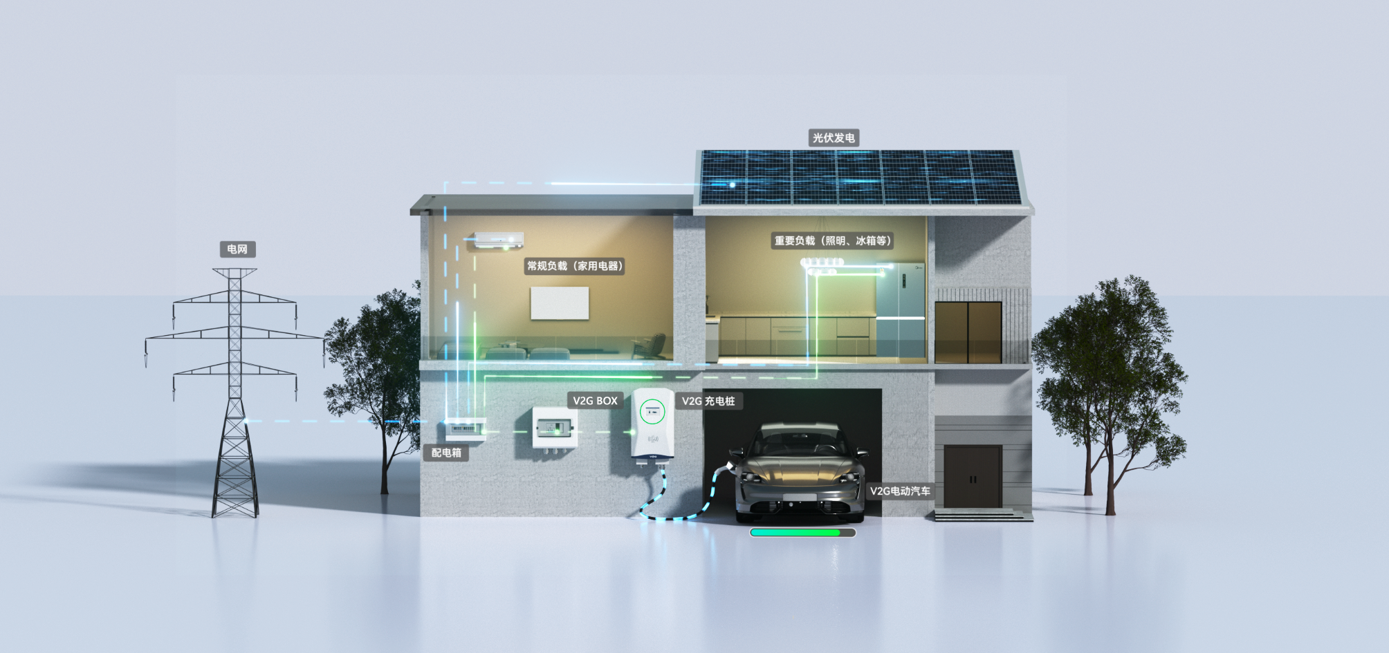 車網(wǎng)互動(dòng)（V2H）解決方案