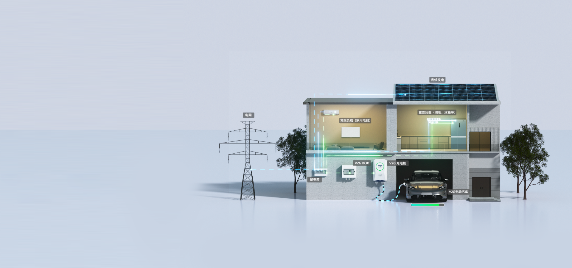 車(chē)網(wǎng)互動(dòng)（V2H）解決方案